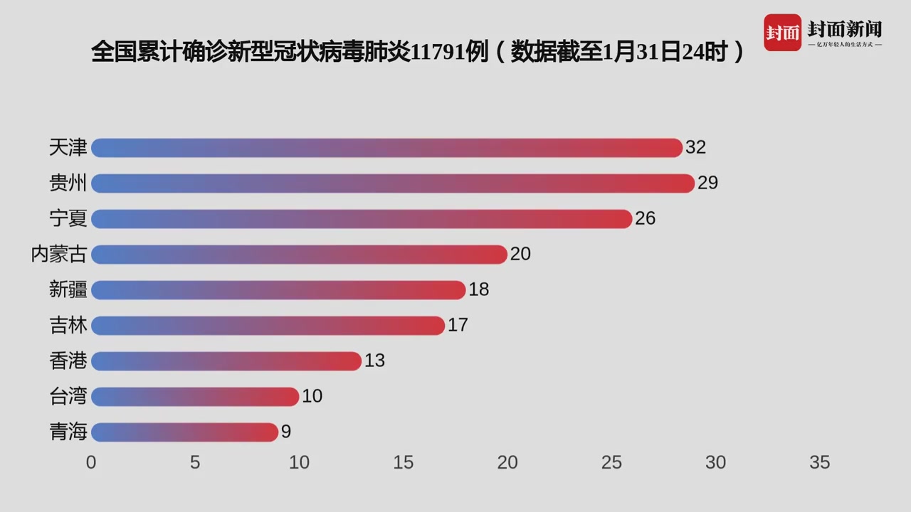最新疫情实时数据与解析报告