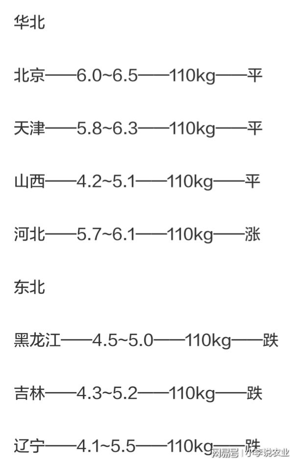河北生猪最新行情动态更新