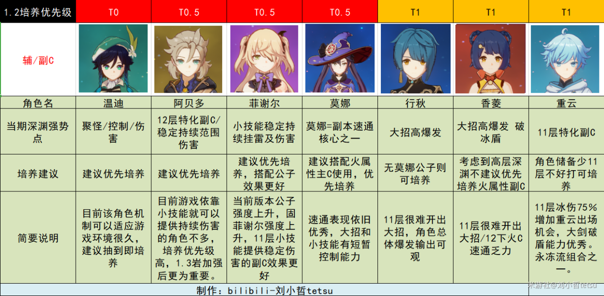 第1191页