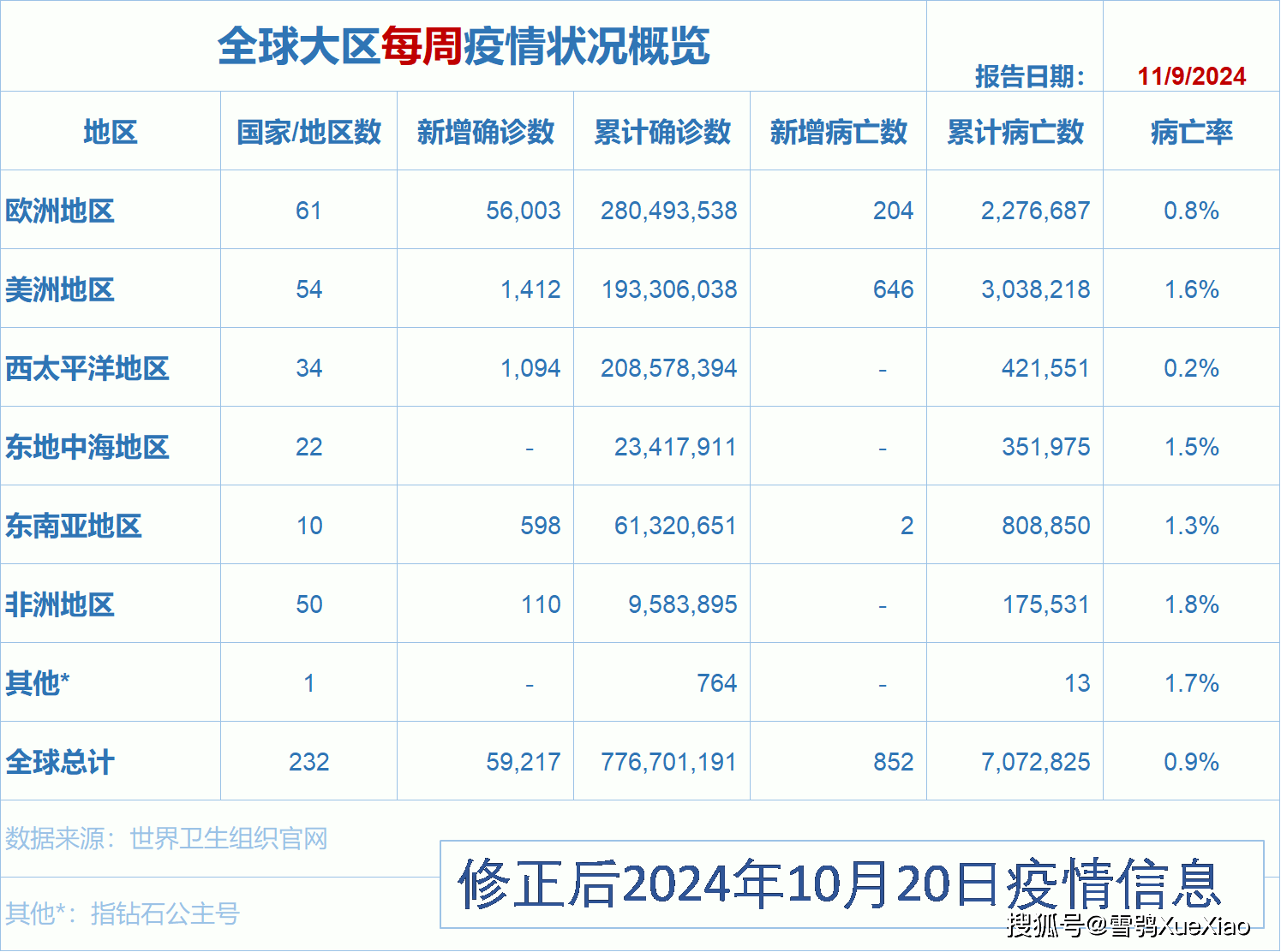 物业管理 第250页