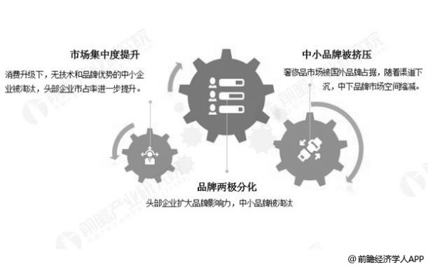 物业管理 第249页