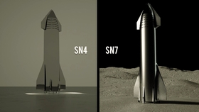 SN5最新解读与观点阐述