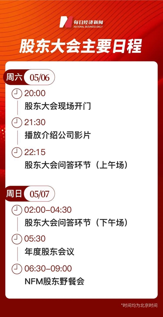 物业管理 第244页