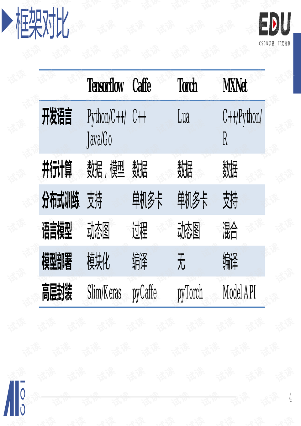澳门三肖三码精准100%黄大仙,仿真方案实施_影像处理版54.912