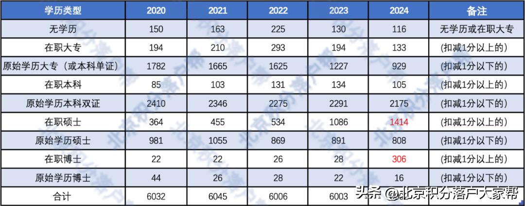 2024年天天彩免费资料,策略规划_定制版93.534