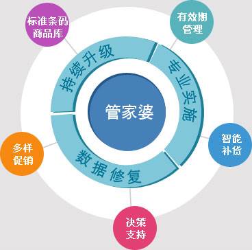物业管理 第193页