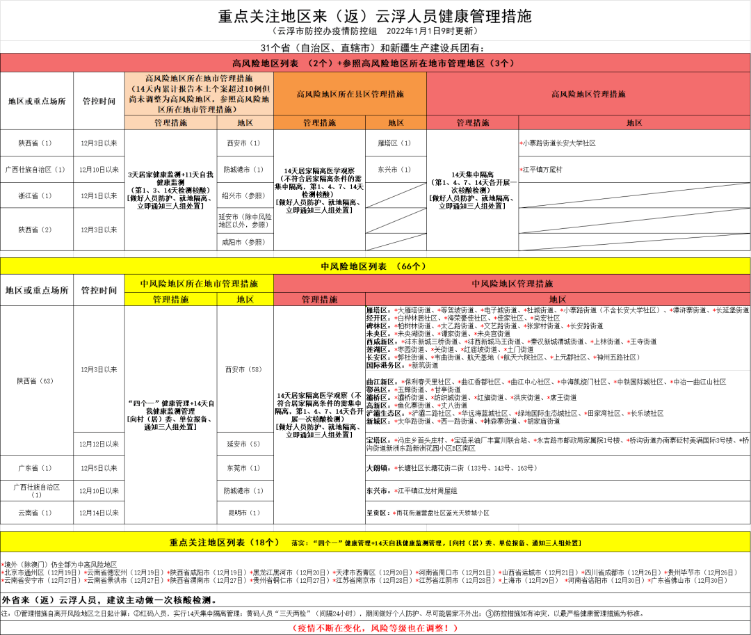 物业管理 第186页