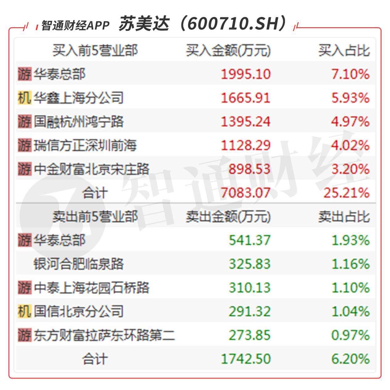 汽车美容服务 第208页