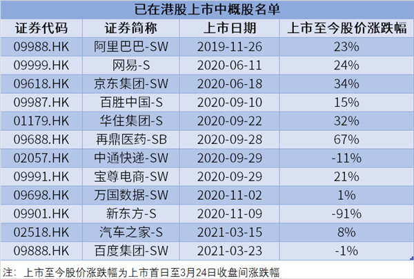 物业管理 第177页