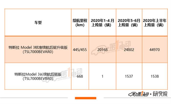 特斯拉七月惊喜补贴，夏日里的温馨故事启动