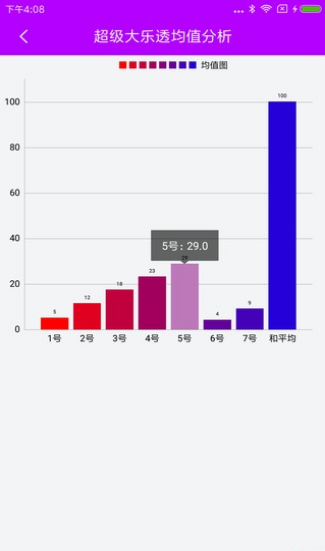 2024天天开好彩大会,精准数据评估_L版22.142