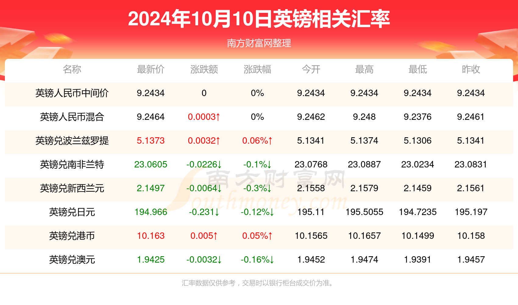 2024年新澳开奖结果,保存基金决策资料_开放版58.487