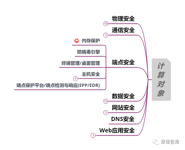 49资料网必中生肖,网络安全架构_沉浸版9.189