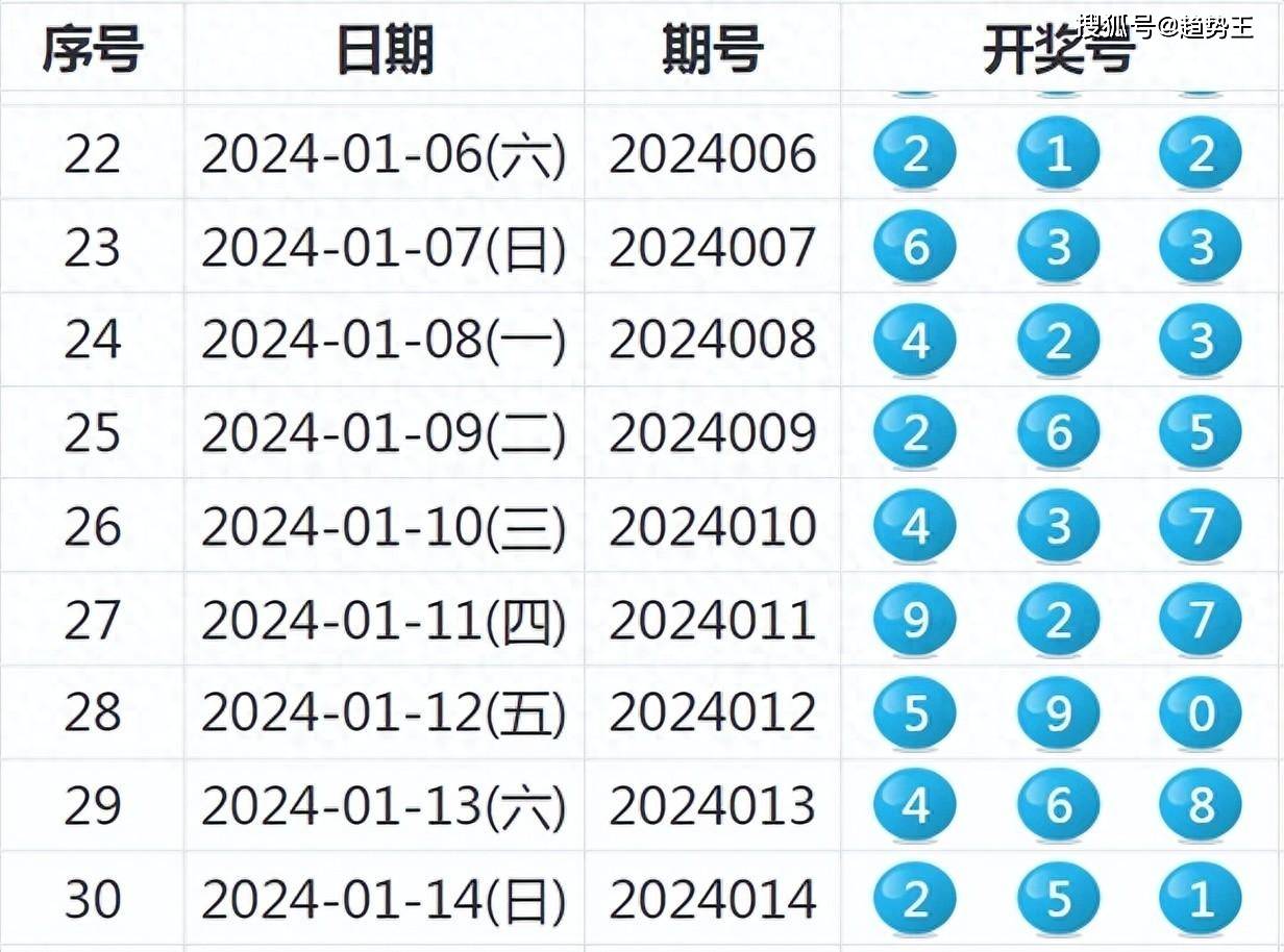 新奥门天天开彩资料开奖号码,实证分析细明数据_任务版37.438