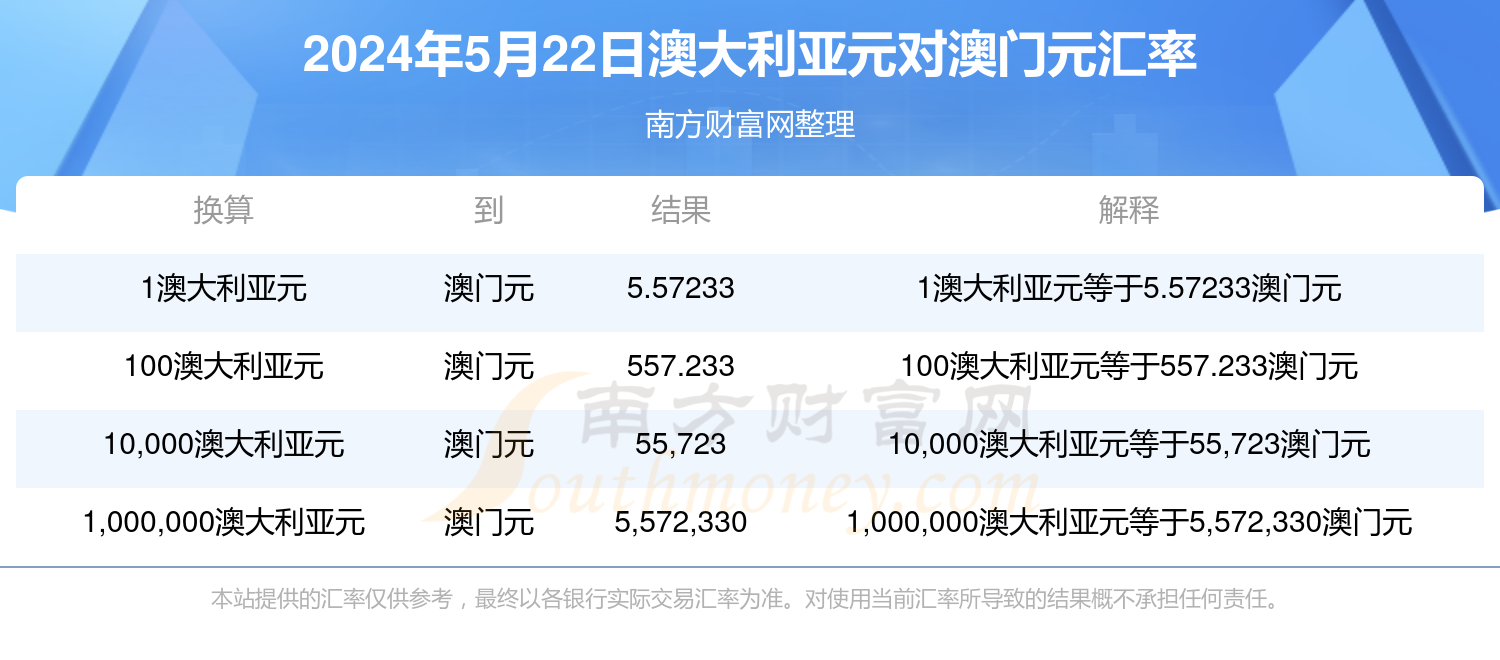 新澳今天晚上开奖结果中奖规则,持续改进策略_通玄境27.366