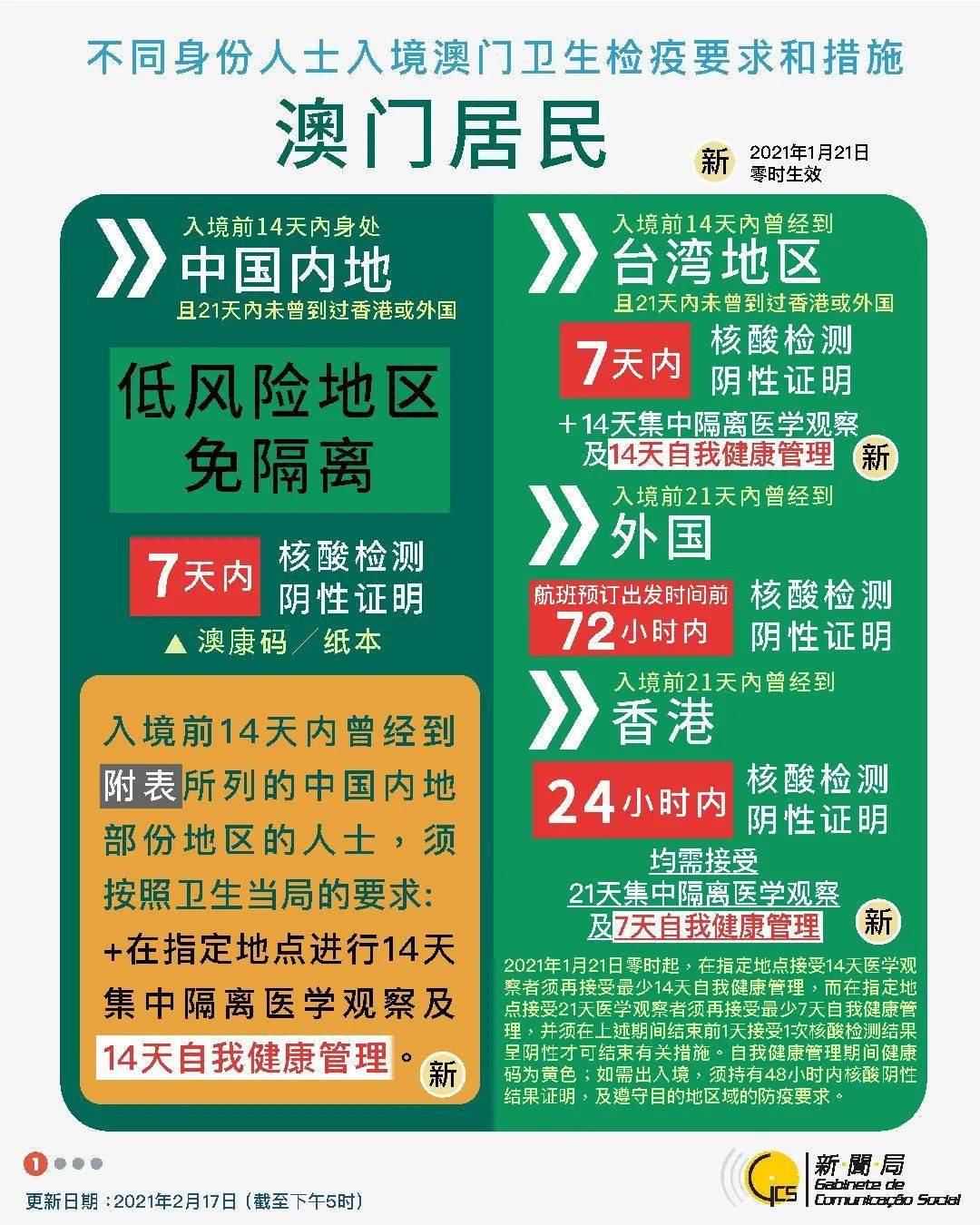新澳精选资料免费提供,2024澳门天天,稳固执行战略分析_多维版18.877