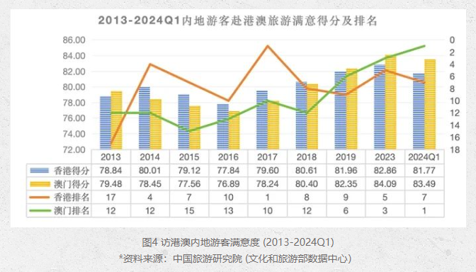 物业管理 第155页
