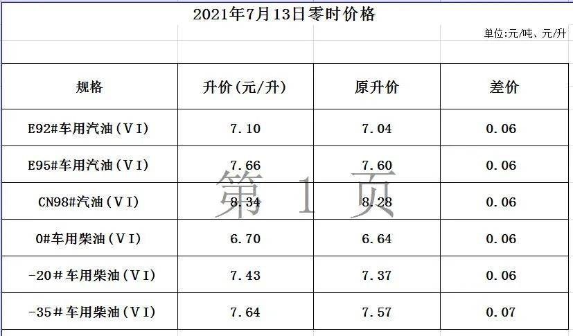 物业管理 第152页