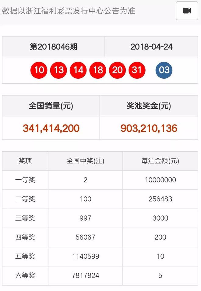 澳门天天彩开奖结果记录,深入探讨方案策略_社交版17.959