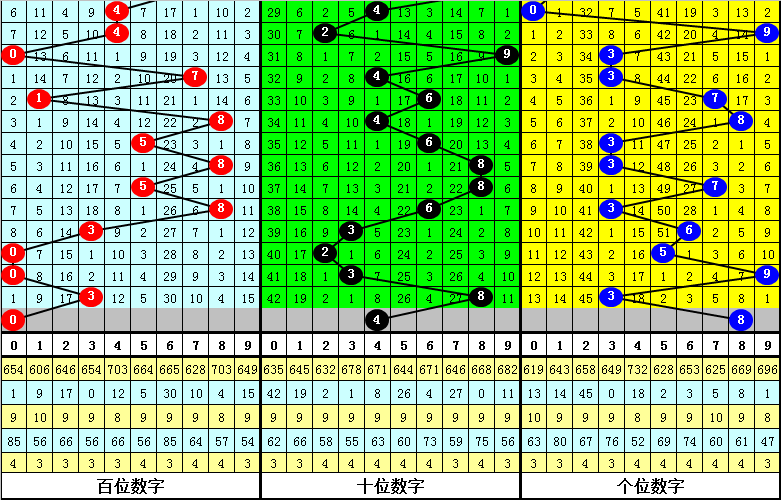 物业管理 第150页