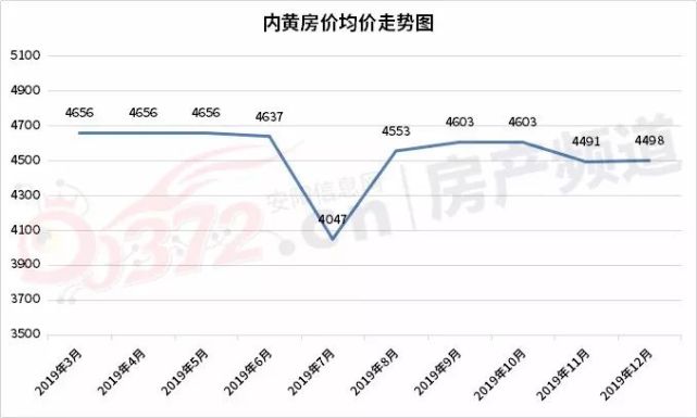 民权东区房价走势分析，市场动态、趋势与前景展望