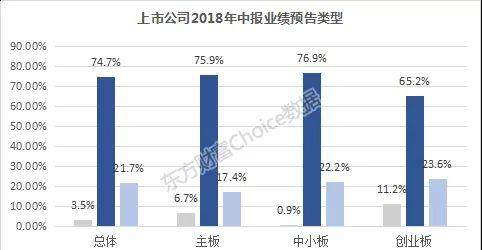 上市公司中报预告时间，揭示企业半年度业绩的关键窗口