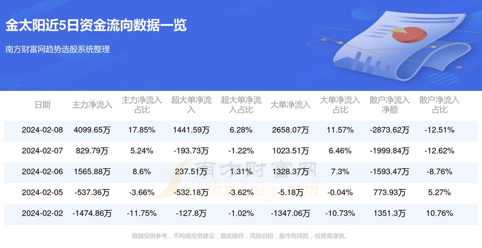 金太阳股票，家庭小幸运的契机？