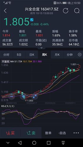 基金行情，博弈变化与自信的挑战
