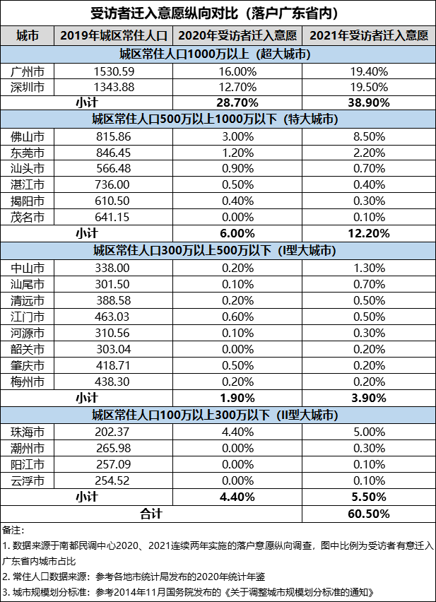 顺德户籍迁入政策最新解读