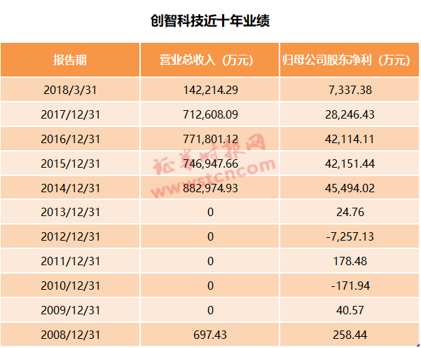 最新长航油运动态概览，动态更新与进展速递🚢🔋