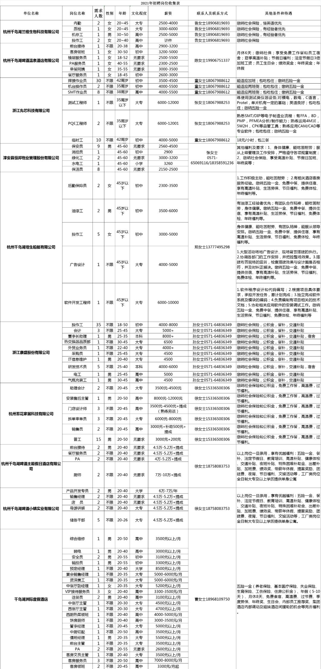 淳安招聘信息求职全攻略，岗位速递与求职指南