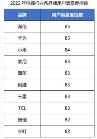 中国电视机质量排行榜，家的温馨伴侣之选