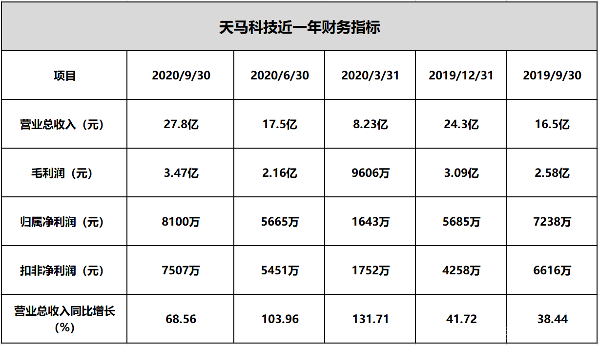 丁马生物，小巷新星，惊艳上市时刻期待