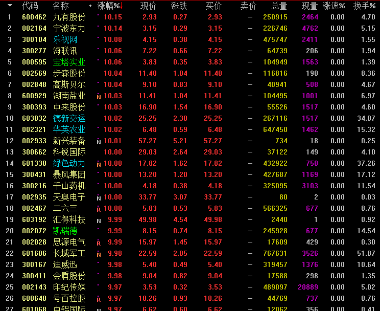 600637股票行情深度解析