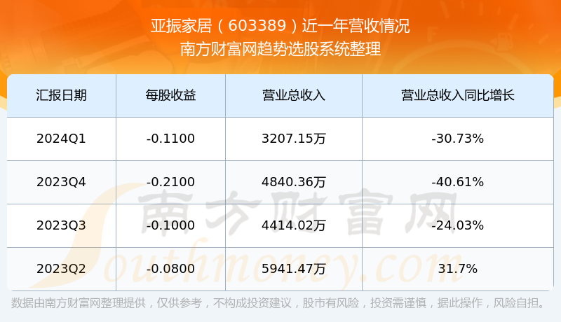 亚振家居股价动态更新，自然美景的探索之旅最新动态分析