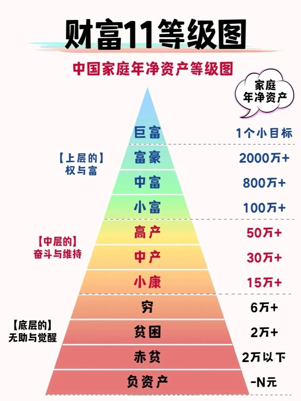 中国最新贫富划分标准，智能生活时代下的阶层重塑