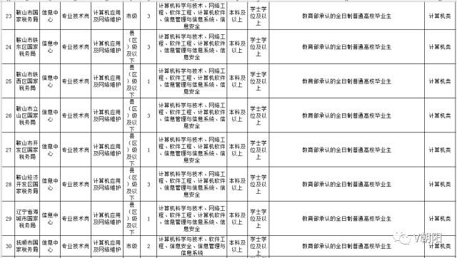 辽宁凌源最新招聘信息汇总