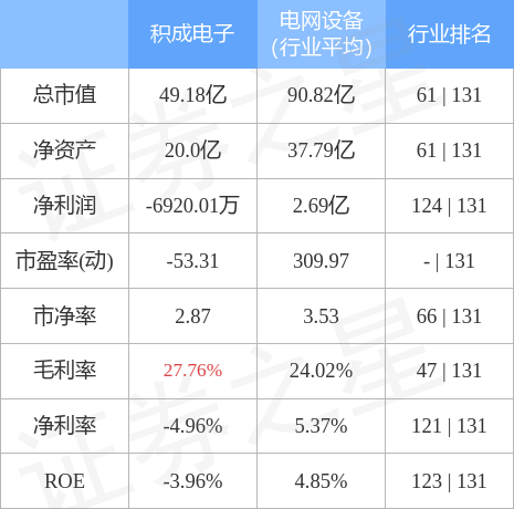 关于002339股票行情的深度解析与最新动态