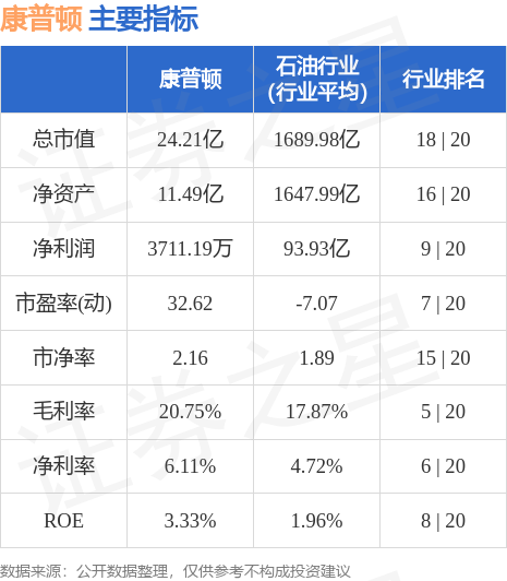 康普顿股票行情，时代浪潮与商业脉搏的交织