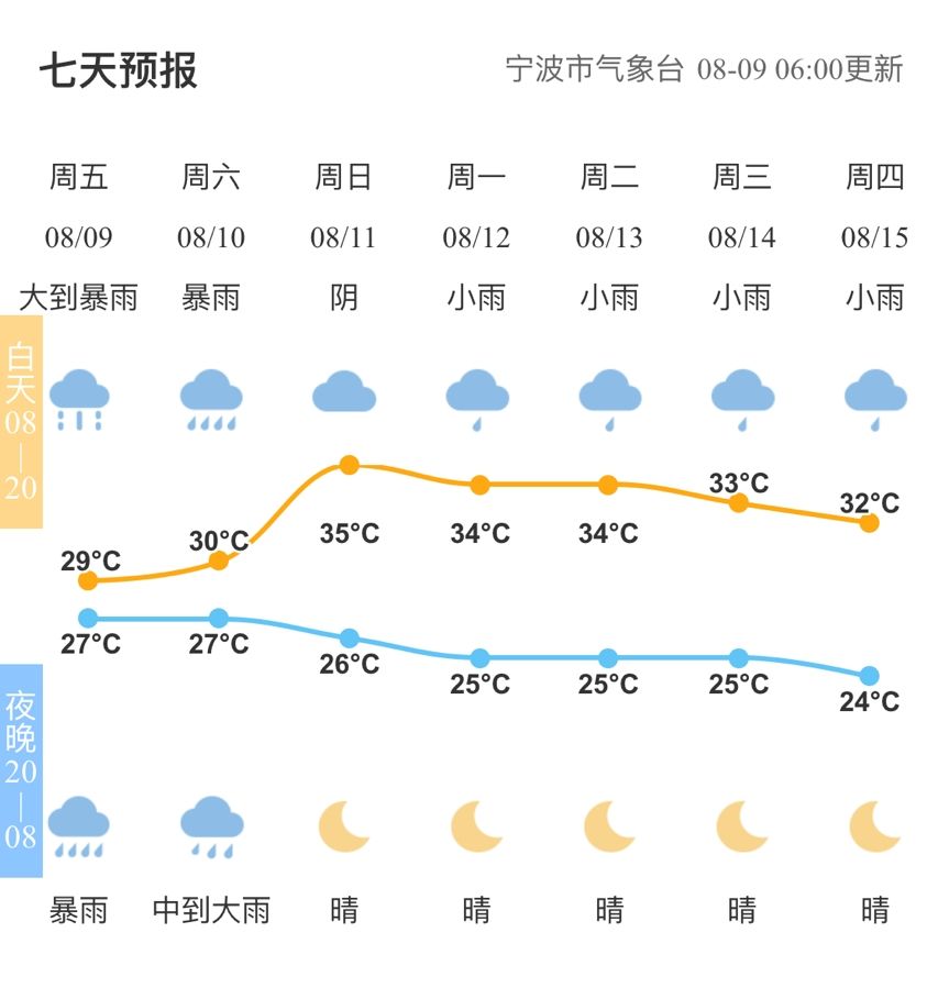 宁波台风最新动态及步骤指南