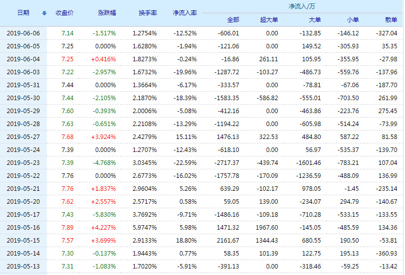 300044股票行情，变化中的机遇与自我超越的力量探索