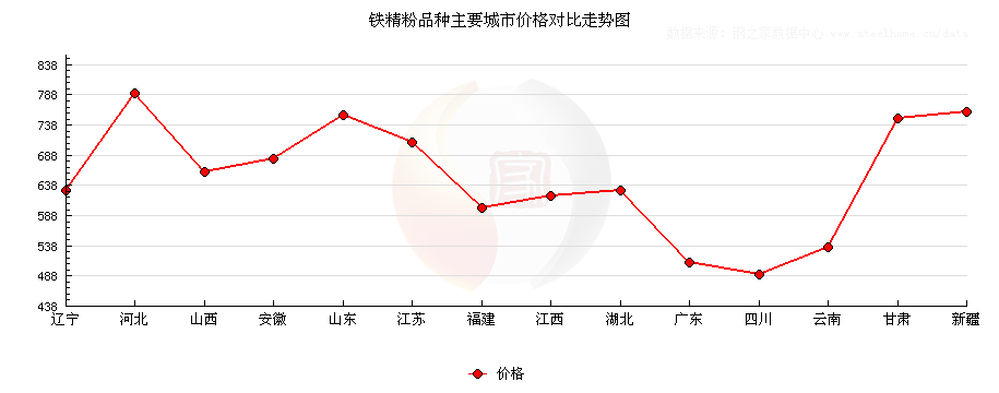 房地产业 第16页