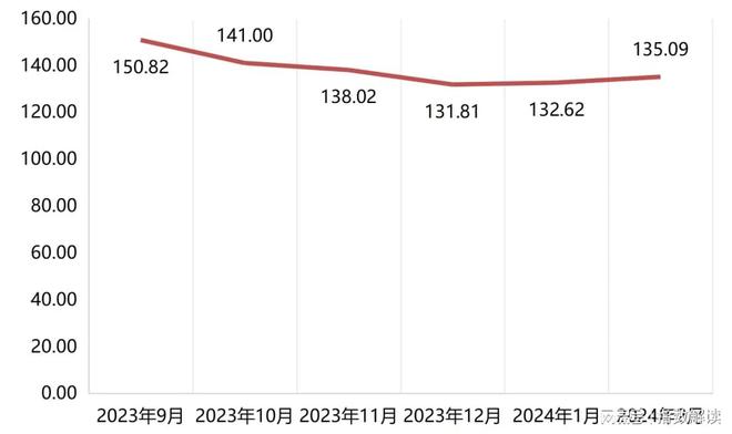 糯米价格行情走势分析