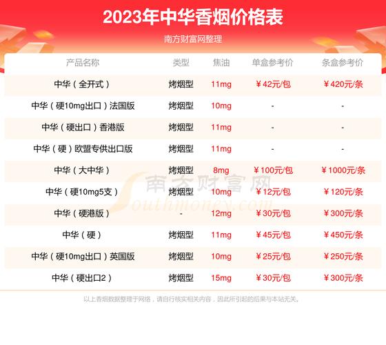 中华中支价格，励志之歌的攀升之路