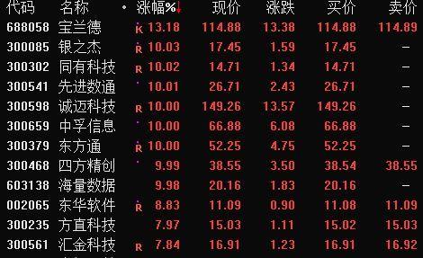 东华软件股票行情及深度分析