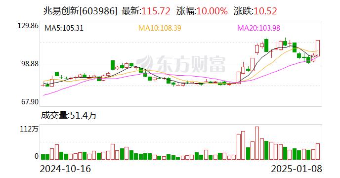 兆易创新股票最新动态更新🌟