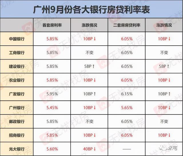 最新最高贷款利率全面解读及应对策略