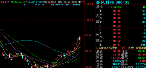上海普天股票,上海普天股票，投资价值的深度解析