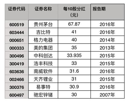 物业管理 第9页