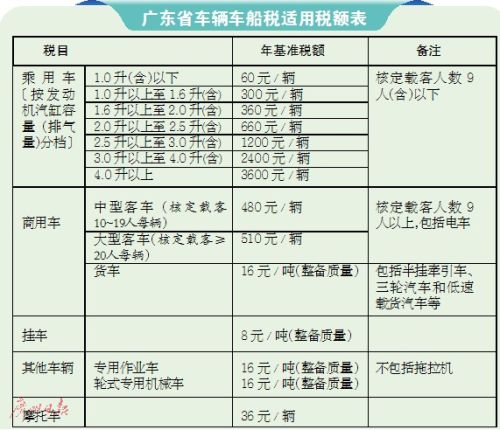 车船税价格，与自然美景的浪漫遨游费用解析